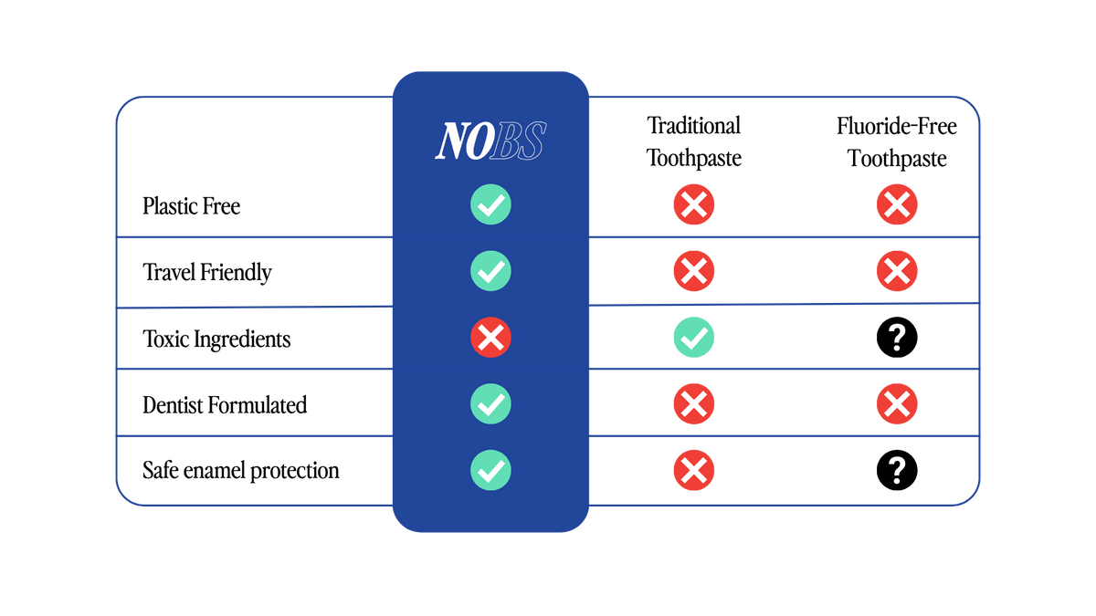 Nox Toothpaste NOBS Toothpaste Tablets