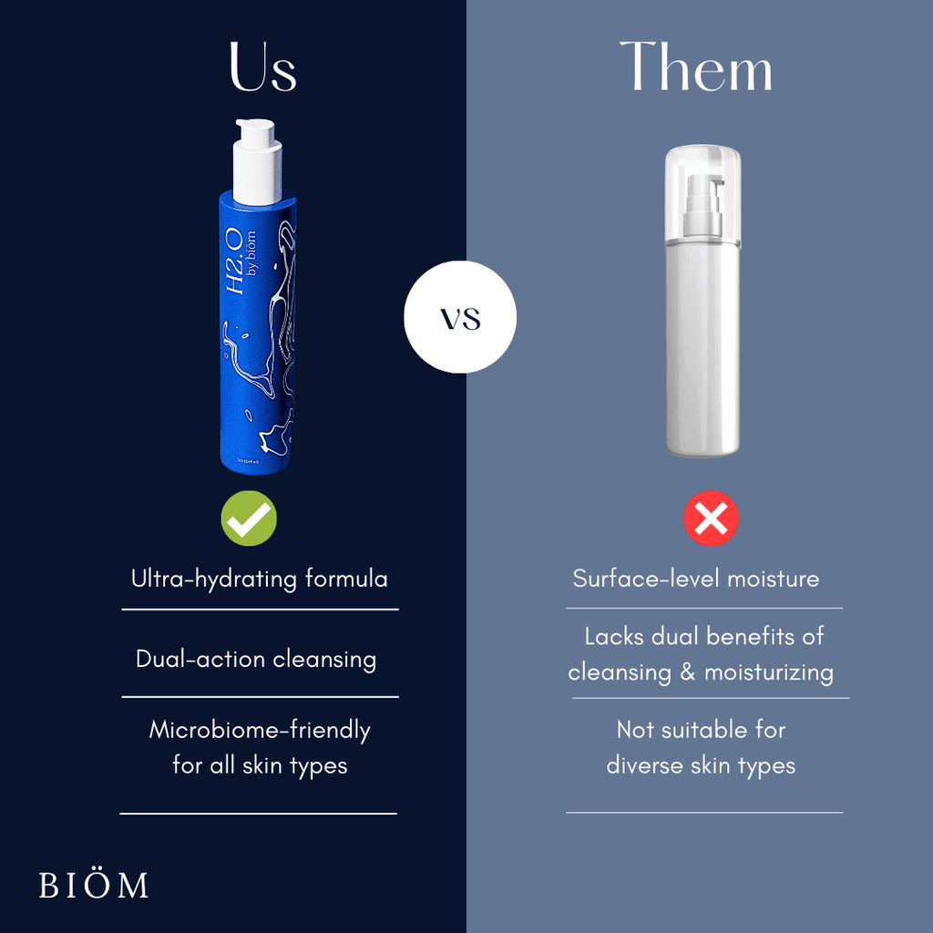 H2.O Facial Cleanser